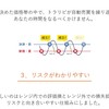 トラリピでの利益は確定申告をしないとどんなリスクがある？初心者必読！