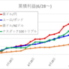 自動売買（ループイフダン、トライオート）週間成績_11/15～　￥+12,360