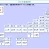  テーブルタグ日本地図（Portal:日本の都道府県 - Wikipediaより）