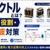 リアクトルとは？種類と役割・高調波対策
