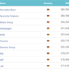 20221021 ドイツ企業ブランドトップ10の変遷