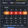 「北海道マラソン」でハングリーを取り戻せ！！