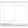 ヘビサイド関数を使って矩形関数を作る方法(Sympy)