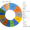 保有銘柄状況（2019/08/31)
