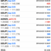 FX自動売買投資結果4月1週