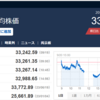 今日の日経平均　’23　09/20