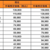 8/24　企業情報