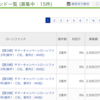 【maneo】何故か9%などの高金利ローンファンドが出てくる。夏のボーナスか？