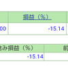 ポートフォリオ　営業日：2021/7/15