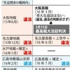  ＧＰＳ捜査　裁判所の令状なしは違法…最高裁が初判断 - 毎日新聞(2017年3月15日)