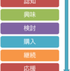 【同業者向け】新規入塾のため、"広報"に執心する人は多いですが、”材料”がないと意味ないっぽいっすよ。