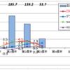 7月第3週の資産運用報告・・・対前月末プラスなら文句を言う筋合いはないですが・・・