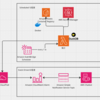 データ基盤なAWS SecurityLakeに対するSIEMクエリエンジンをDuckDBにするとサクサクで楽しい話