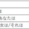 ブログで学ぶドイツ語 #1　人称代名詞とsein動詞