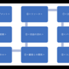 5分で読めるのに、絶対に役に立つ🔥　〜BMCメイキング〜