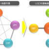 基軸通貨って？