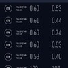 OCNモバイル 500kbps スピードテスト