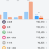 転職後、約1ヶ月が経過しての現況