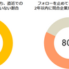 実践！リードナーチャリングはこうやって始めよう