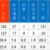 洛北と西京を比較する