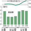 【美辞麗句☆一本釣り🎣✨✨】戦争はお金儲け、ビジネス😅【国って誰❓❓❓❓❓(・Д・)ﾉ】