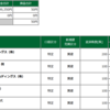 2023年03月28日(月)