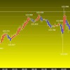 東京時間の米ドルの見通し　ＦＯＭＣ後