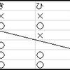 【トリプル】 GSトリプル大会結果