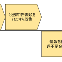 現代アメリカ信託法 現代アメリカ信託法 | 大塚 正民, 樋口 範雄 |本 | 通販 | Amazon