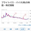 記事：明日19日（月）のブライトパス、あれこれ想うこと/ブライトパスバイオ