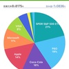 下落アンド下落(19年1月4日)