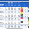 競艇全優勝戦予想(45)2/16