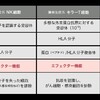 記事：連休中のレビュー(その①)