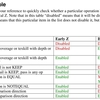 Early-Z と Hierarchical Z が無効になる条件