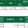 本日の成績（2022-02-07）