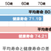 永遠に走り続ける人生を再考する