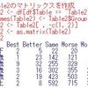 消費動向調査のデータ分析２ - 世帯主の年齢で暮らし向きに違いがあるか。