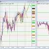 GBP/JPY トレード復習 2022/02/03