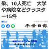 【新型コロナ詳報】千葉県内7044人感染、10人死亡　大学や病院などクラスター15件（千葉日報オンライン） - Yahoo!ニュース