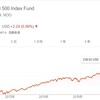 2018年、7月 VOOより配当金。S&P500指数のETFは安心資産？