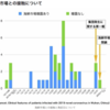 フィボナッチ数列と伝染病（個人的メモ）