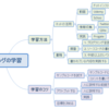 プログラミングの勉強法色々