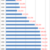 Changes in Population of Shizuoka City, 1920-2014
