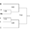 【空知支部】第７４回秋季北海道高等学校野球大会空知支部予選組み合わせ