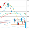 日足　日経２２５先物・ダウ・ナスダック　２０１８／１０／２４