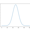 【matplotlib, scipy】pythonで正規分布をプロットする