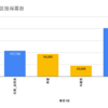 2021年衆議院選挙の激戦区である東京3区について