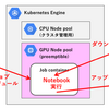 クラウド最安 GPU で Jupyter Notebook を実行するには