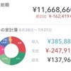 20220705の資産総額11,668,660円。