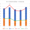 【2023(2024春入試)】第２回進路希望調査～常滑(普通)【2019～2023を比較】